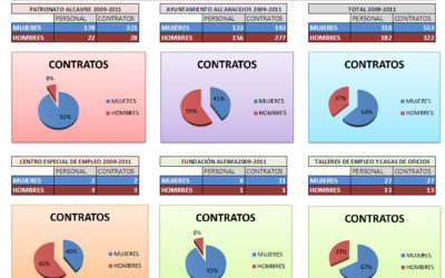 Tablón de información de la mujer